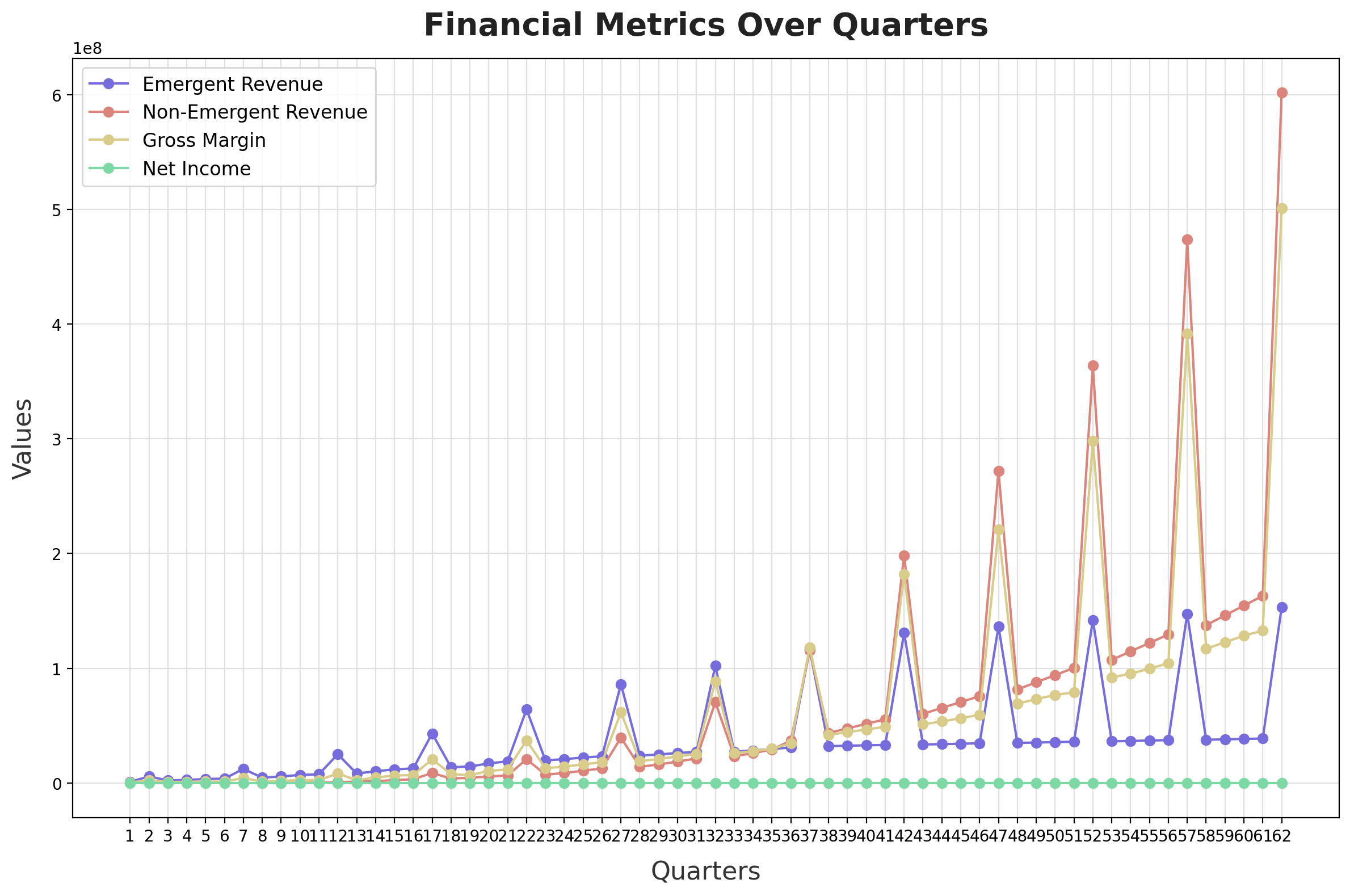 Poor quality AI analysis result